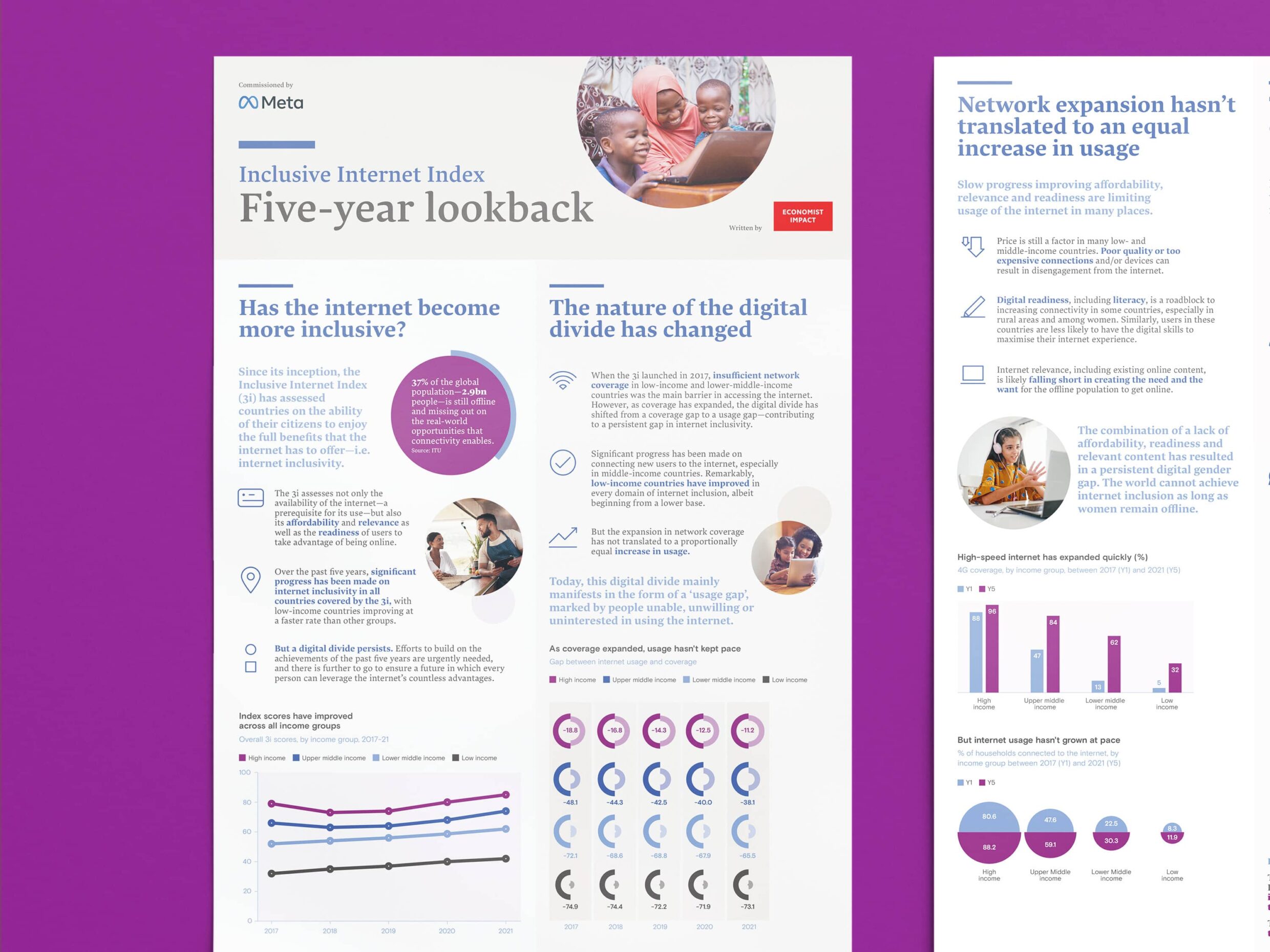 Infographic titled "Inclusive Internet Index Five-year lookback" by Meta, showcasing well-crafted infographic designs with charts and graphs on internet inclusivity trends, digital divide changes, and network expansion impacts over five years.